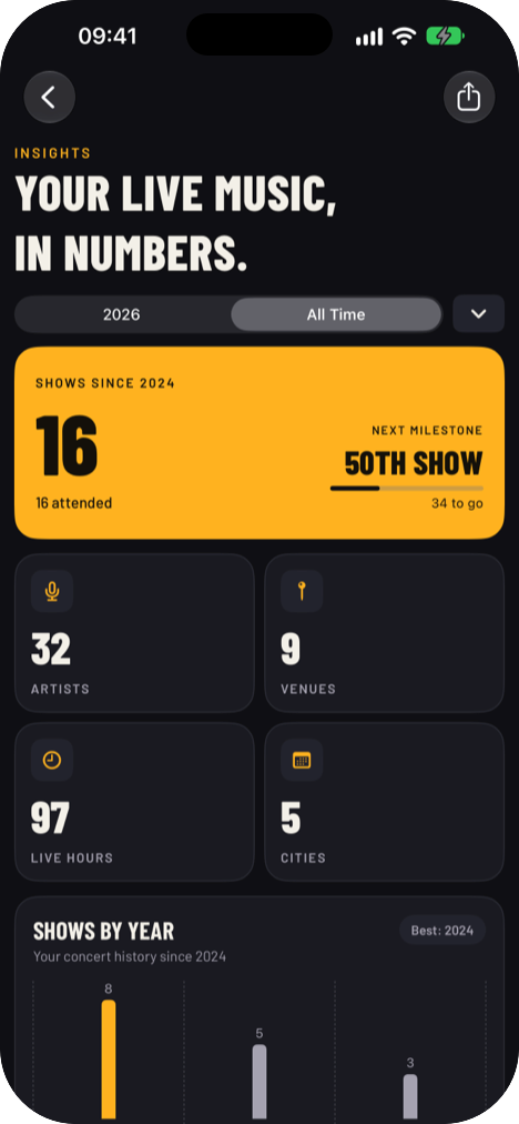 Your year live screen